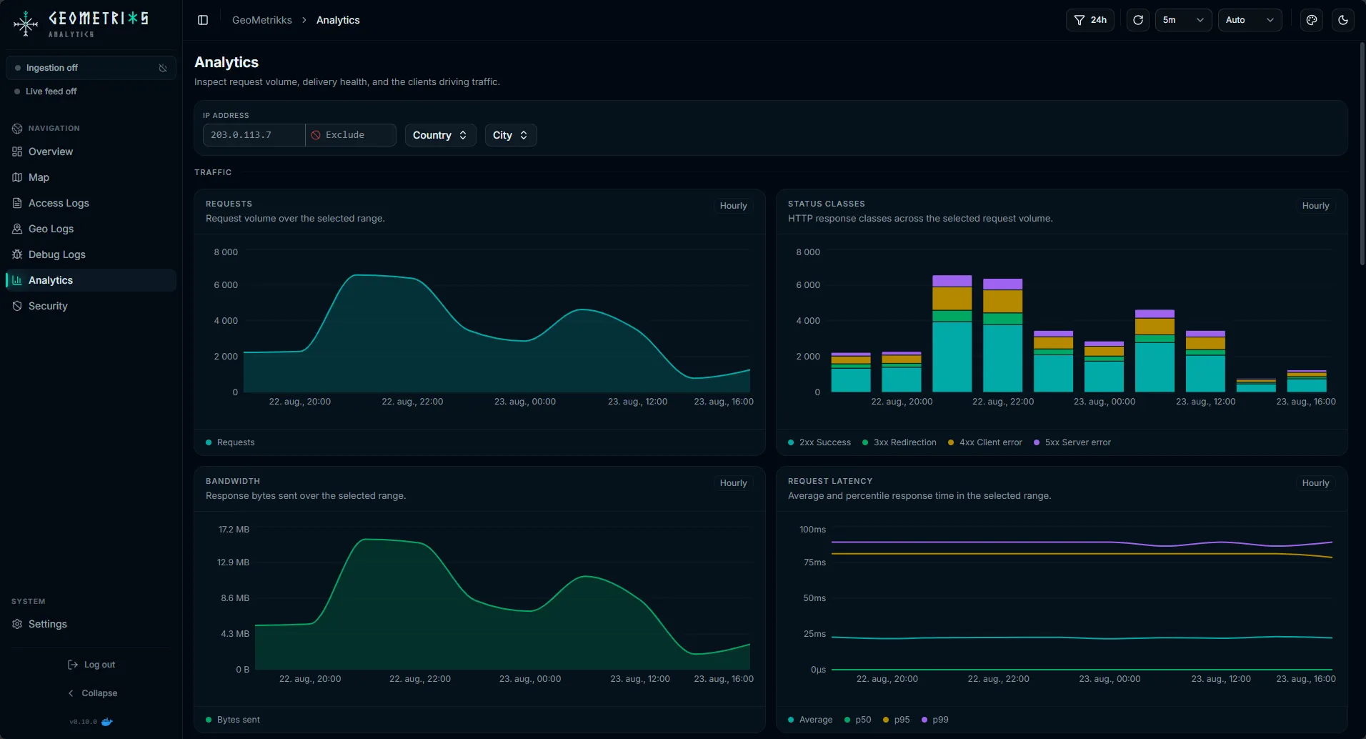 Analytics page with request, status, bandwidth and latency charts