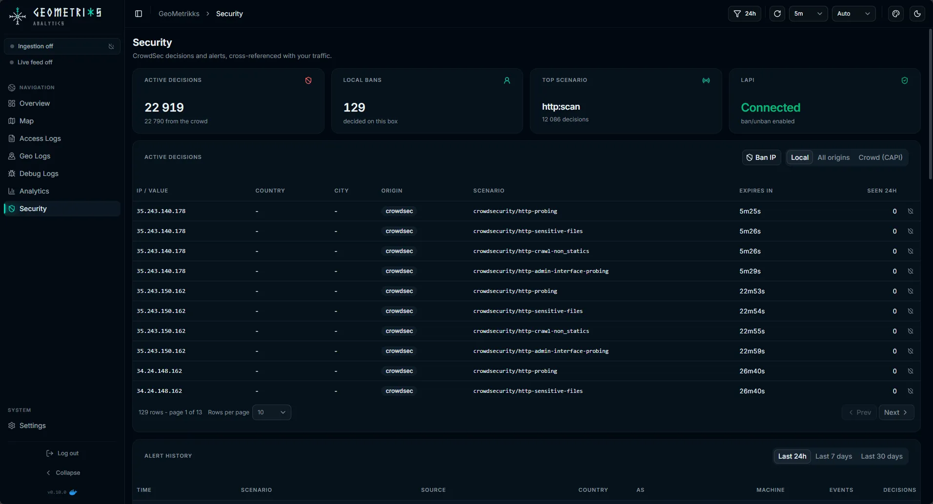 Security page listing active CrowdSec decisions