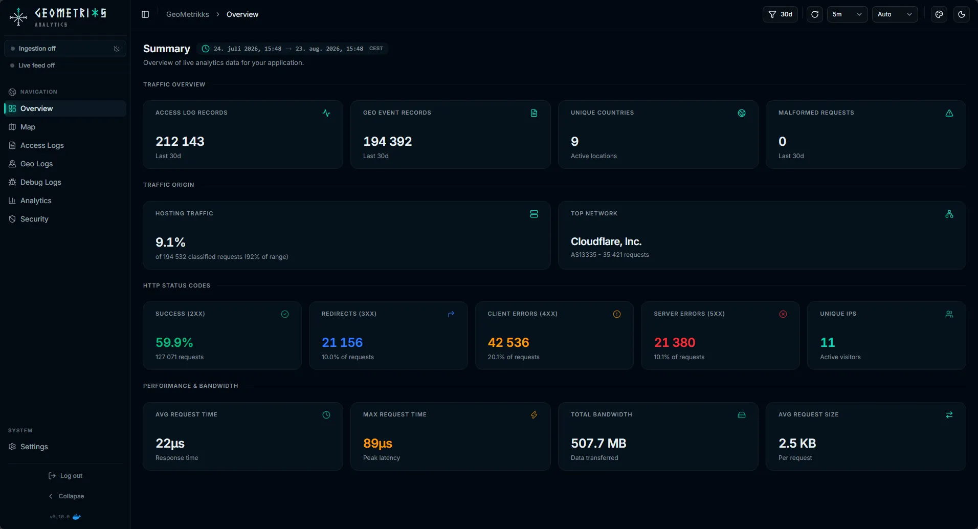 Overview dashboard with summary cards and trend charts