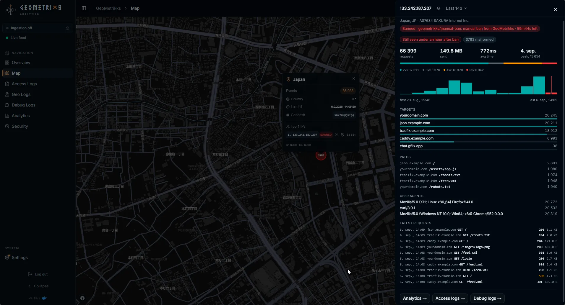IP inspector sheet open over the map for a banned address, with request counts, targets, paths, user agents and latest requests
